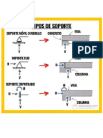 Tipos de Vigas
