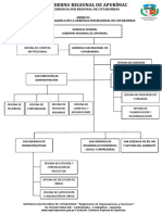 Organigrama Gerencia Sub Regional Cotabambas