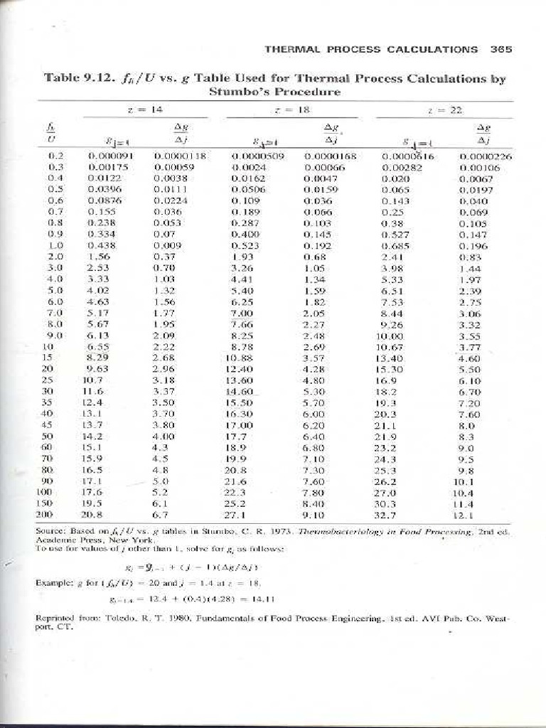 G function table pdf