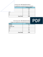 Category Wise Total Applications 3