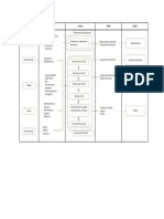 Procesos de Plani. Empresa de Perforacion Diamantina