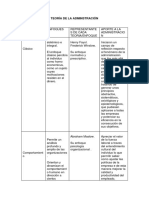 Cuadro Comparativo de Las Teoria Administrativa Genesis Rodriguez