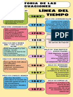 Línea Del Tiempo - Historia de Las Ecuaciones Diferenciales - Juan Pablo Montenegro PDF