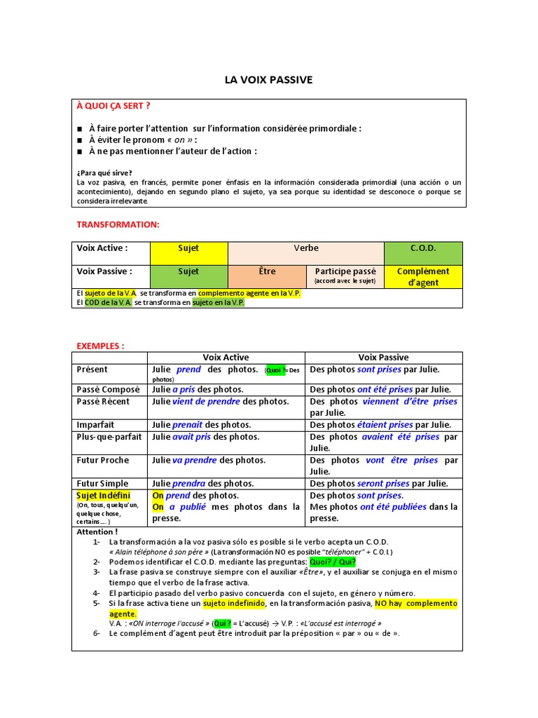 La Voix Passive / La Voz Pasiva - Francés | PDF | Complément d'objet ...
