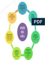 Usos Del Se PDF