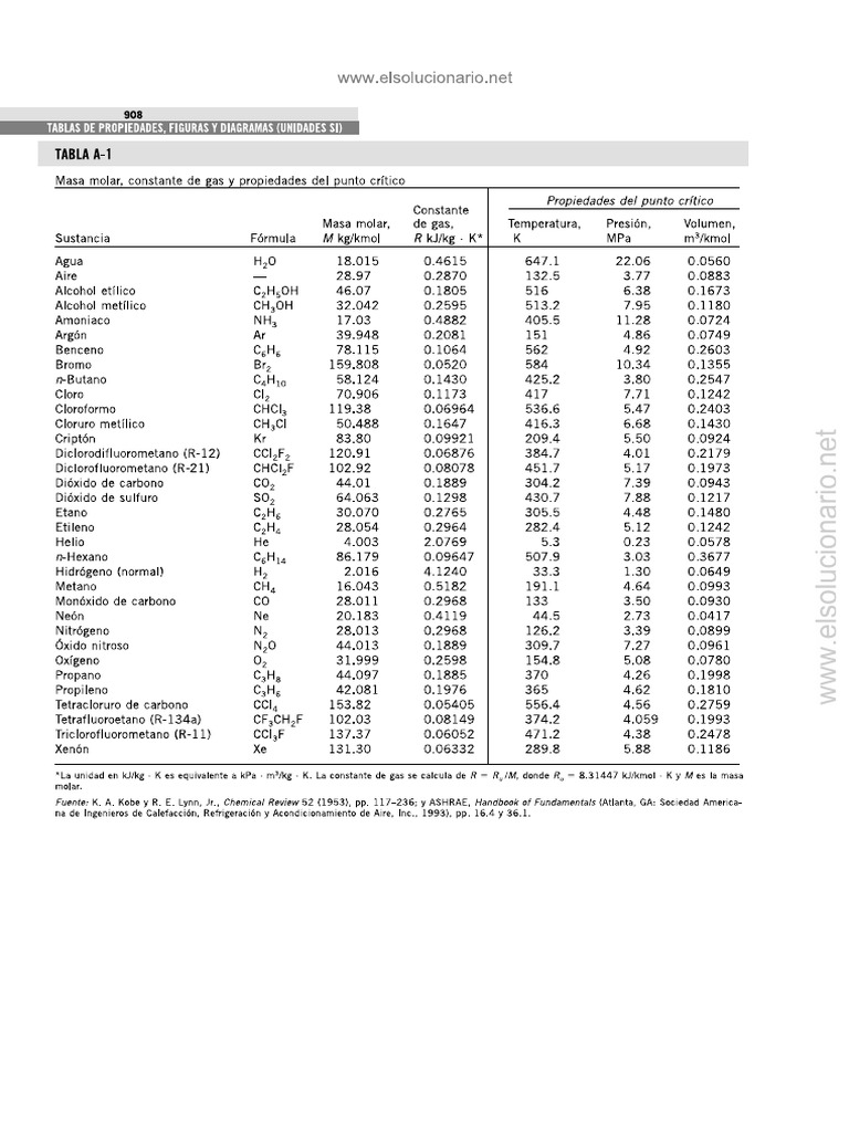 TABLAS A1 Y A2.pdf PDF