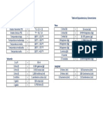 Tabla de Equivalencias y Conversiones Bar