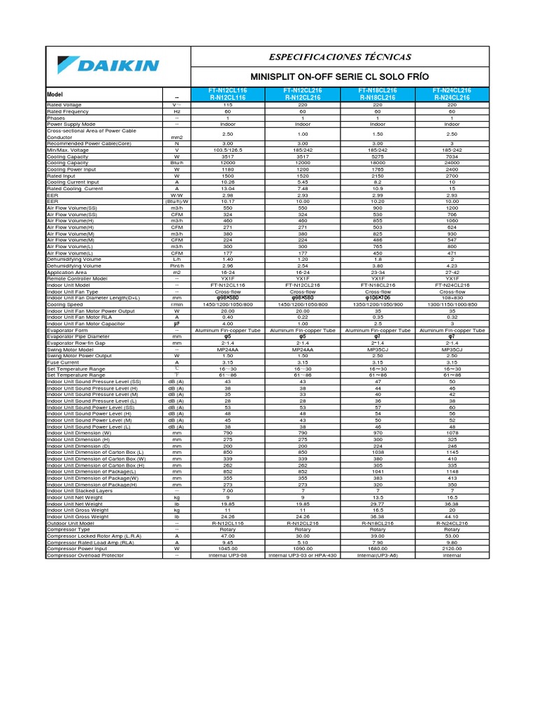 Daikin R410A Split Series Specs | PDF