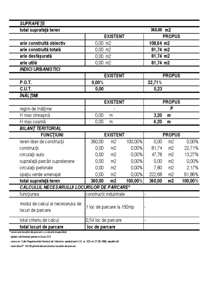 Template Bilant Teritorialsssss | PDF