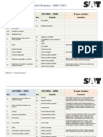 Tabela comparativa ISO 9001:2008 x ISO 9001:2015