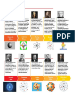 Linea Del Tiempo Modelos Atomicos Parte 1