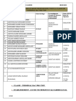 Planning L'epreuve Dans Le Milieu Professionnel Pour La Classe de Terminal Bac Pro TMV-1