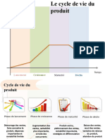 Cycle de Vie (Enregistrement Automatique)