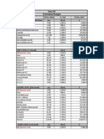 Estimated Budget PDF
