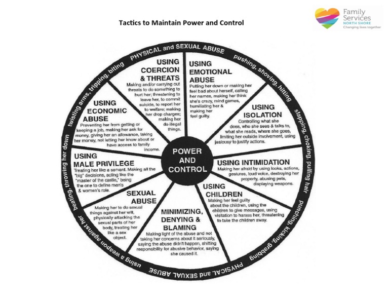 Power & Control Wheel | PDF