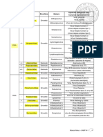 Micro Virus PDF