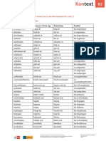 Kontext B2 Wichtigeverben PDF