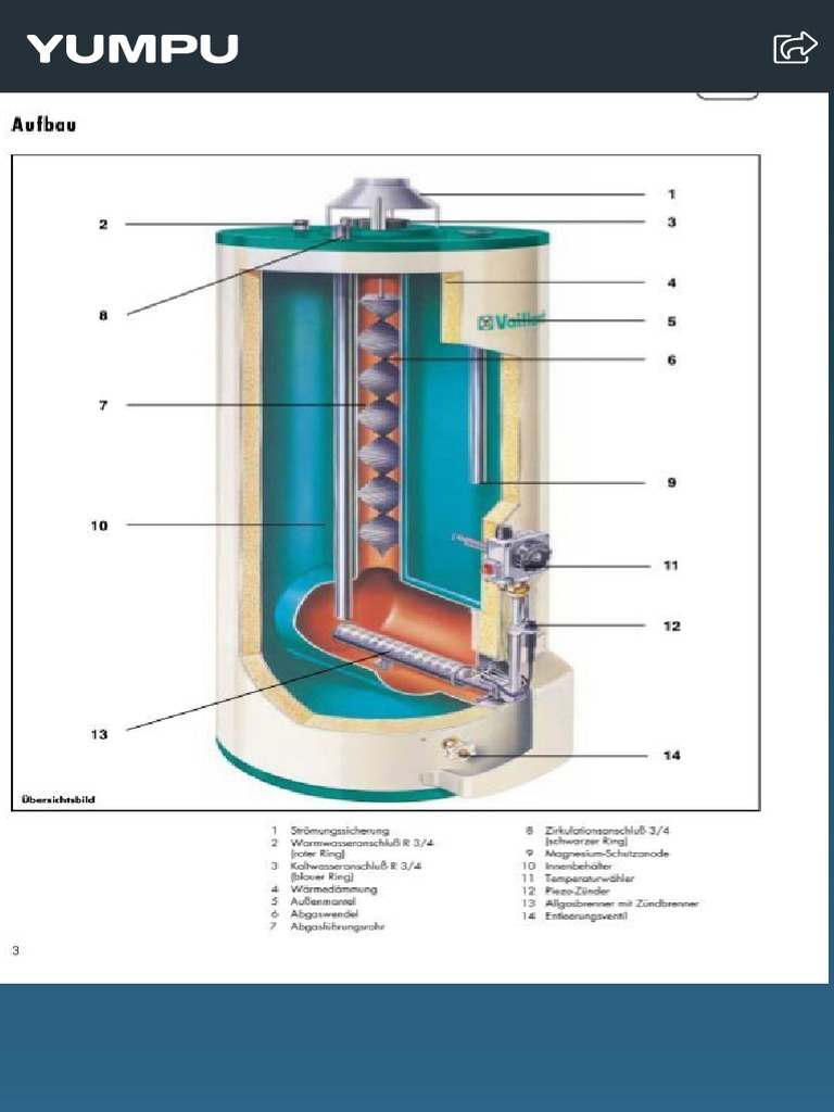Vaillant GasVorratswasserheizer VGH 130, 160, 190, 2203 XZ PDF PDF