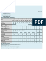 Εικόνα Κατάστασης Στο Ανατολικό Αιγαίο 16.03.23