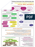 Infografía Helius