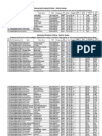 List of Combined Candidates of District Solan