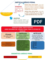 Derecho Penal 3