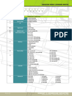 Biosiers Industrie Codification