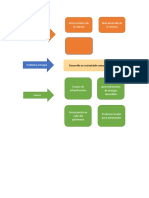 Arbol de Problemas. Proyecto Sustentable Comuna Los Lagos