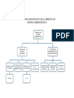 Estructura organizativa de la Gerencia de Gestión Administrativa