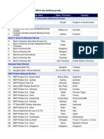List of Appointed Overseas Office (By Banking Group) PDF