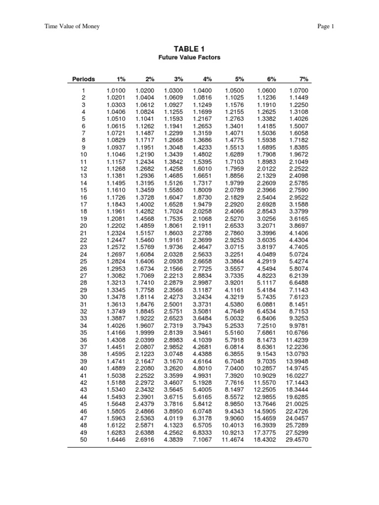 Time Value - Table | PDF