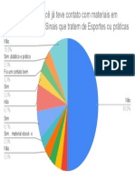 Contagem de 24. Você Já Teve Contato Com Materiais em Língua Brasileira de Sinais Que Tratem de Esportes Ou Práticas