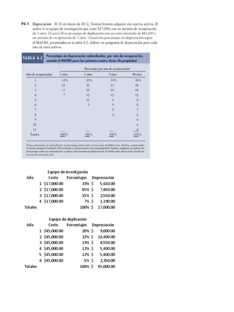 depreciacion-pdf-compartir-finanzas-economias
