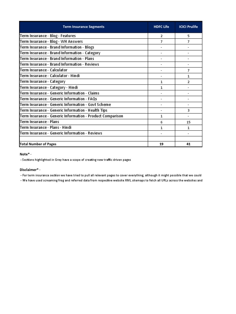 Template For Content Gap Analysis | PDF | World Wide Web | Internet &amp; Web