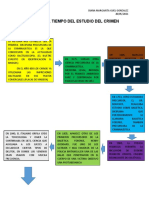 Linea Del Tiempo Del Estudio Del Crimen
