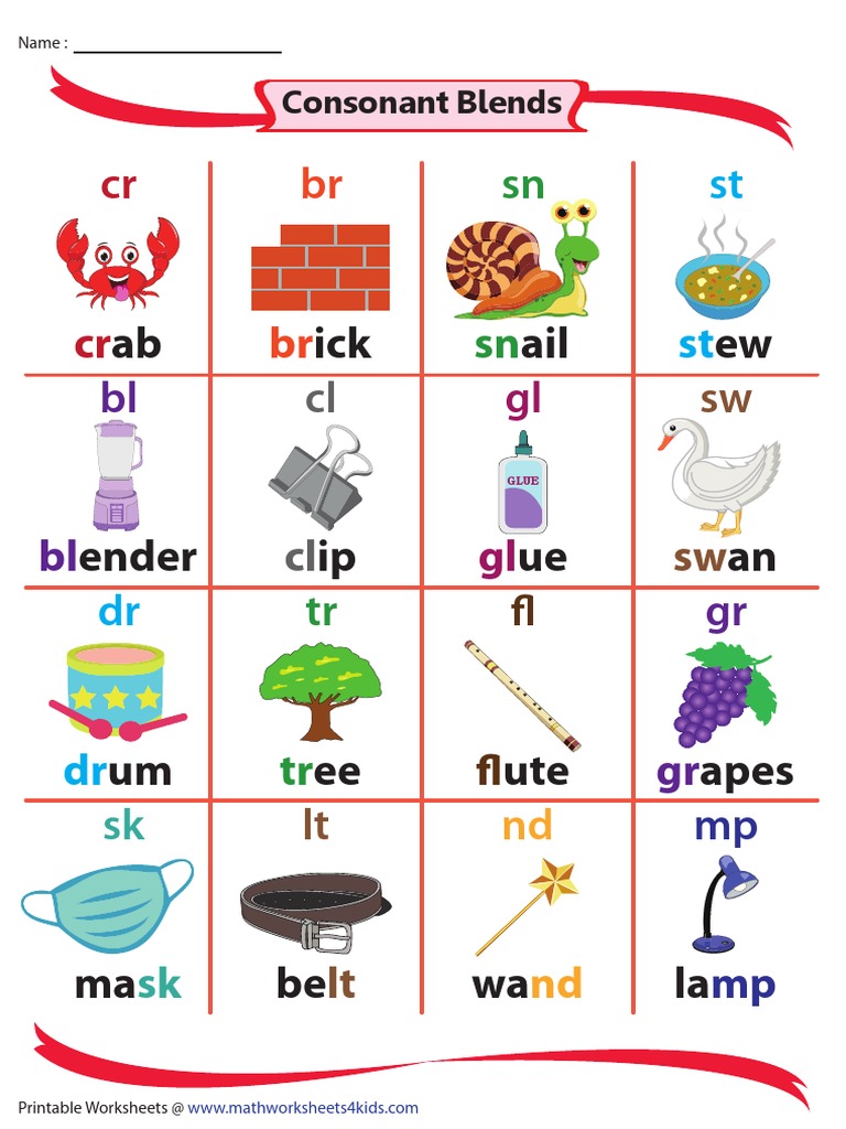Chart 2 PDF | PDF