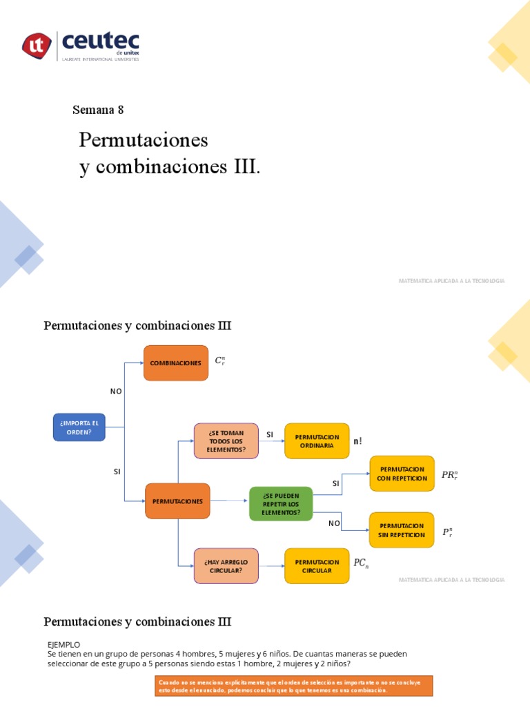 Ejercicios de Permutaciones y Combinaciones | PDF | Permutación ...