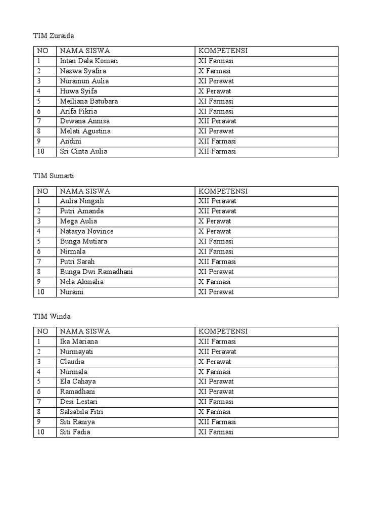 Daftar Siswa Farmasi dan Perawat | PDF | Sains & Matematika
