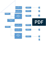 Diagrama de Arbol