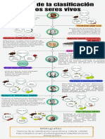 Infografía de Línea de Tiempo Timeline Hitos y Progreso de Un Proyecto o Empresa Multicolor Moderno