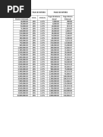 RHB Personal Loan Repayment Table | PDF