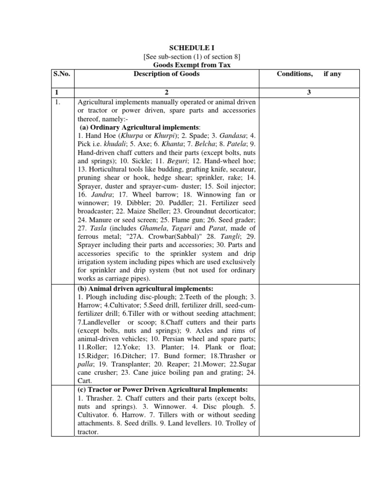 Tax-Exempt Goods List | PDF | Textiles | Milk