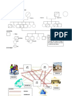 GENOGRAM