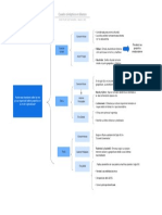 Cuadro Sinóptico