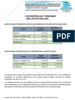 Costo de Matriculas y Pensiones 2022