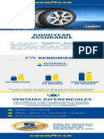 Goodyear Assurance: Rendimiento