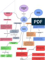 Clasificacion de Los Seres Vivos PDF