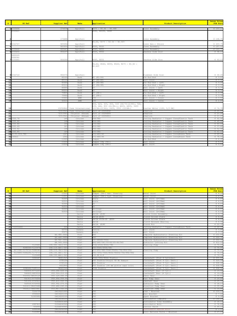 Big Export Price List 250504 | PDF | Radiator | Anti Lock
