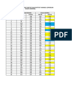 Rekapitulasi Data