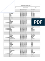 Data Rujukan Rumah Sakit 2022